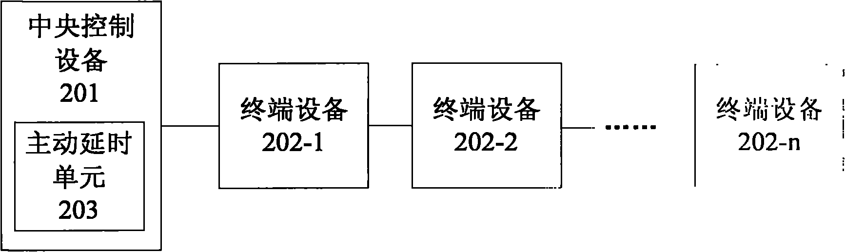 Active delay device in streaming media transmission system based on universal series bus