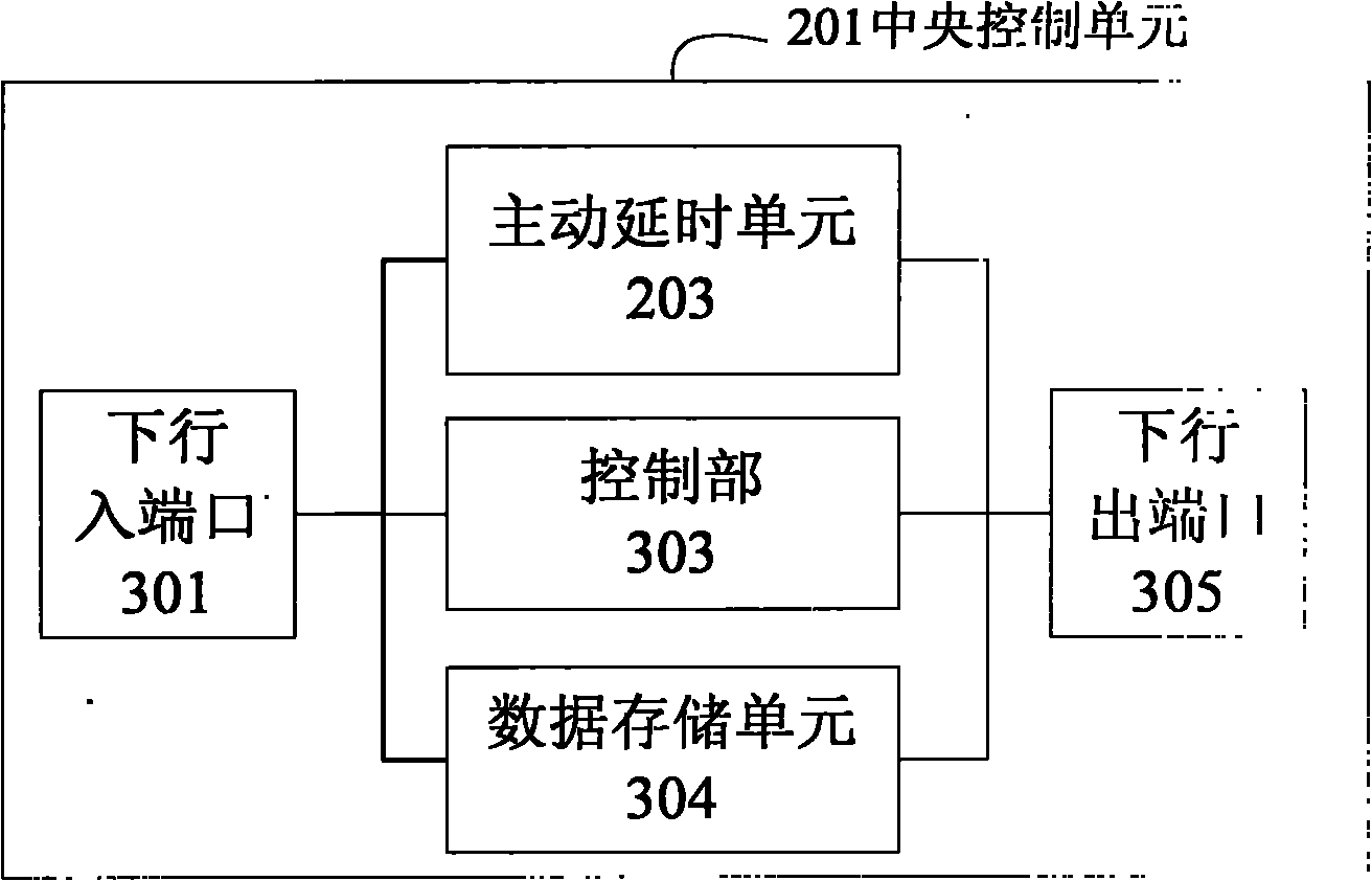 Active delay device in streaming media transmission system based on universal series bus