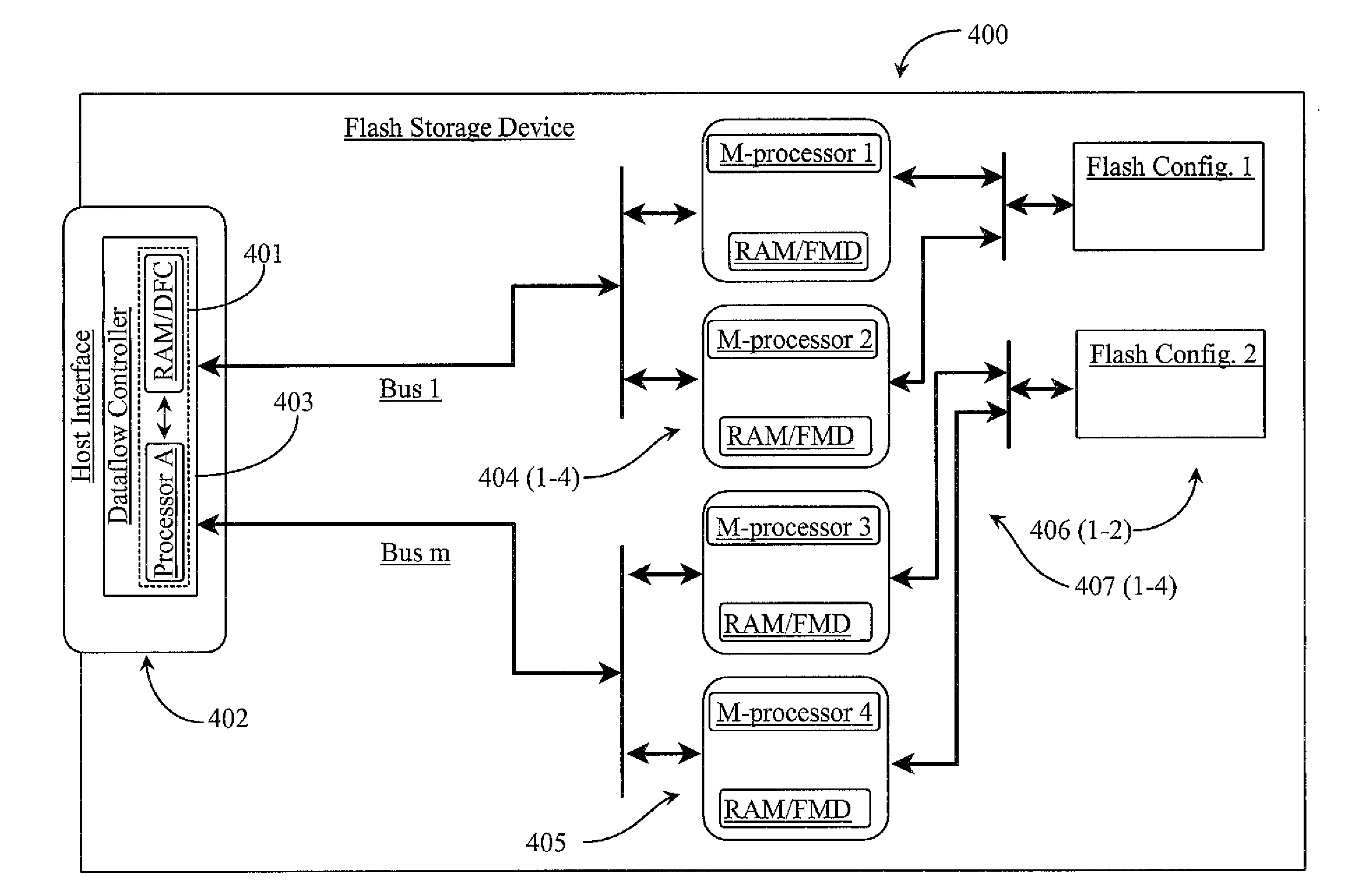 System for reading and writing on flash memory device having plural microprocessors