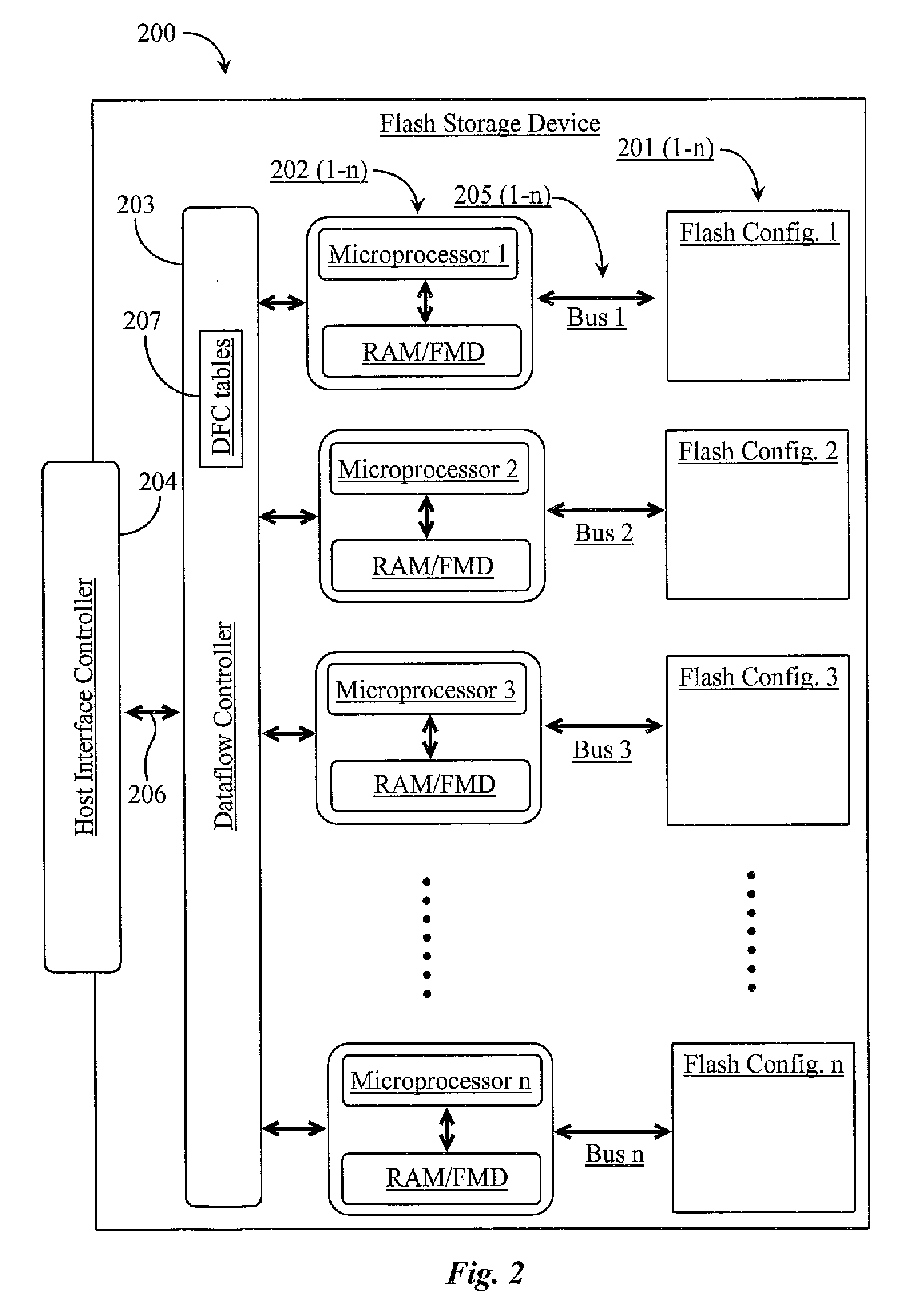 System for reading and writing on flash memory device having plural microprocessors