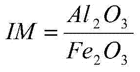 A kind of Belite cement and preparation method thereof