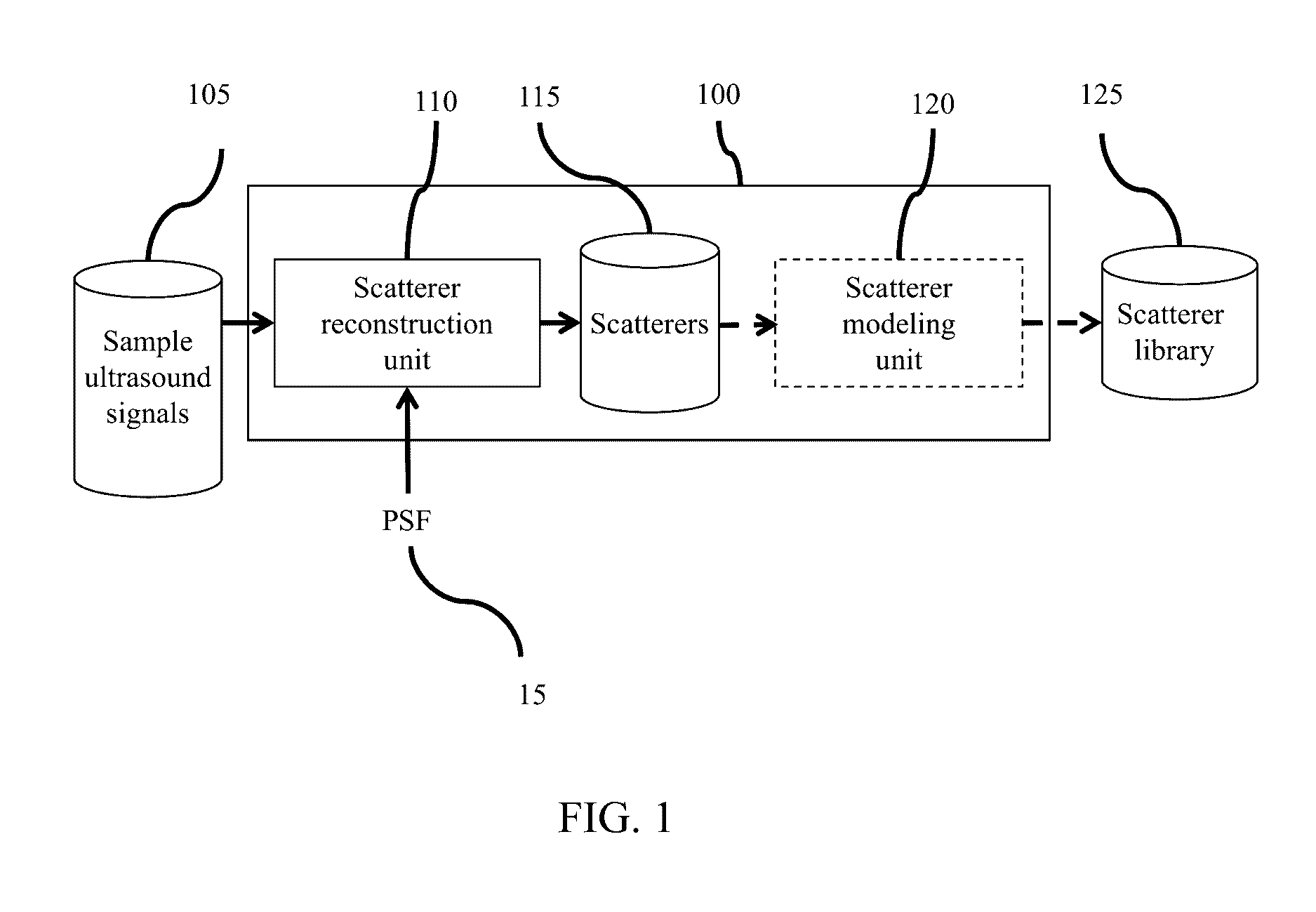 Method and Apparatus For Generating an Ultrasound Scatterer Representation