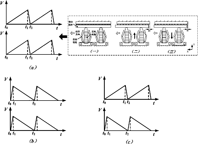 Bi-directional micro-displacement large-scale precise piezoelectric stick-slip linear motor and driving method thereof