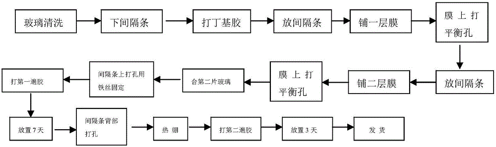 Production process of two-glass three-cavity hot mirror film hollow glass