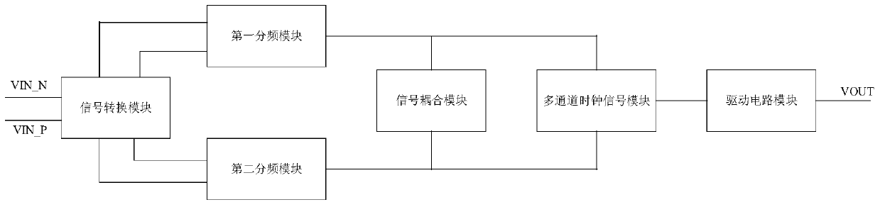 Time domain interleaved ADC multi-phase clock generation circuit