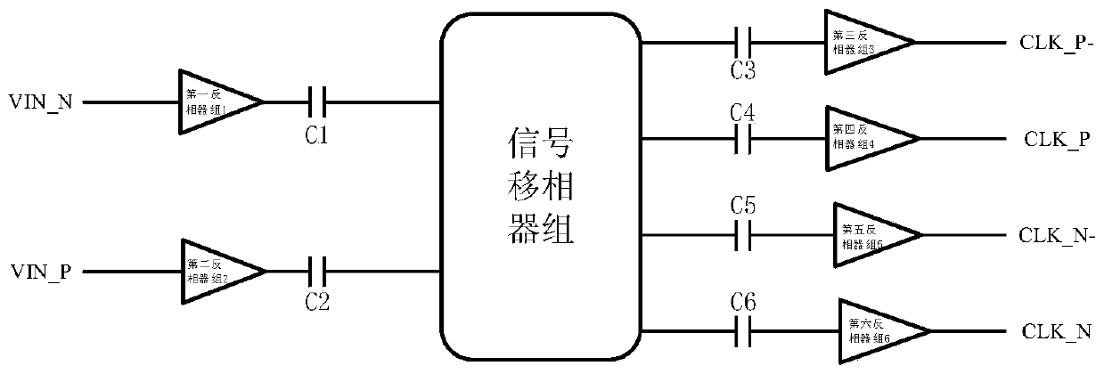 Time domain interleaved ADC multi-phase clock generation circuit