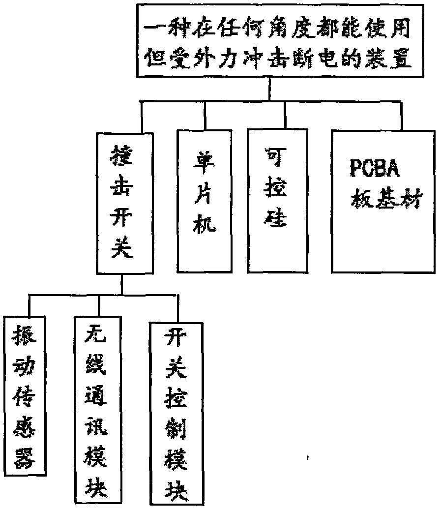 Device capable of being used at any angles but powering off when being suffered from impact of external force