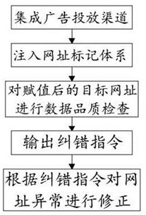 Network address jump behavior marking and tracking method