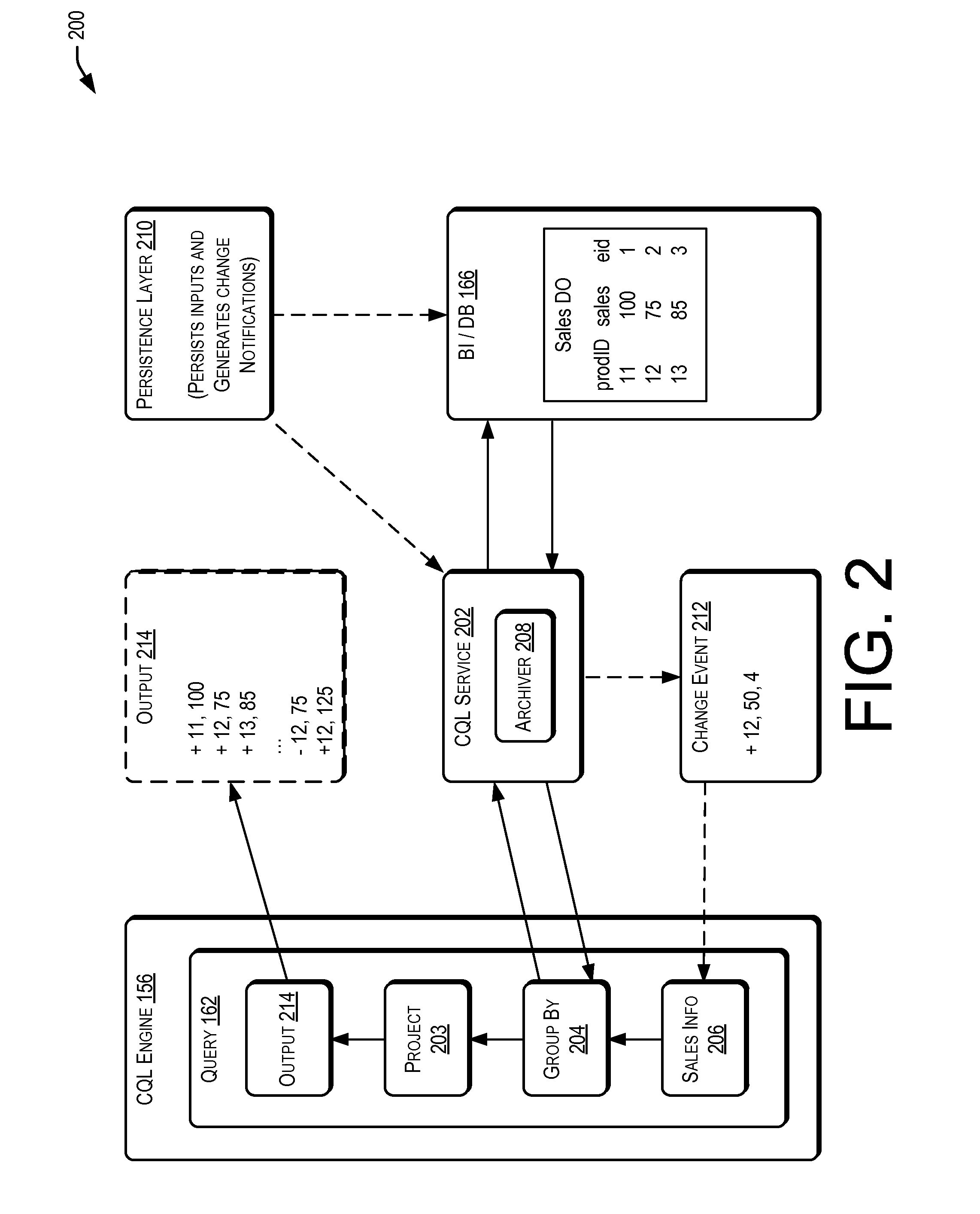 Configurable data windows for archived relations