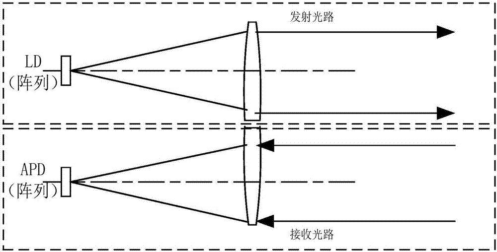 360-degree scanning detection laser radar device