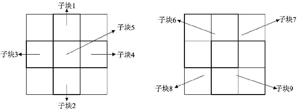 Fractional differential-based multi-feature combined sparse representation tracking method