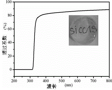 Phosphate scintillation glass for thermal neutron detection and preparation method thereof