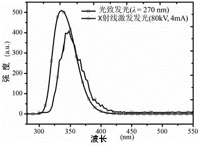 Phosphate scintillation glass for thermal neutron detection and preparation method thereof