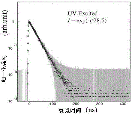 Phosphate scintillation glass for thermal neutron detection and preparation method thereof