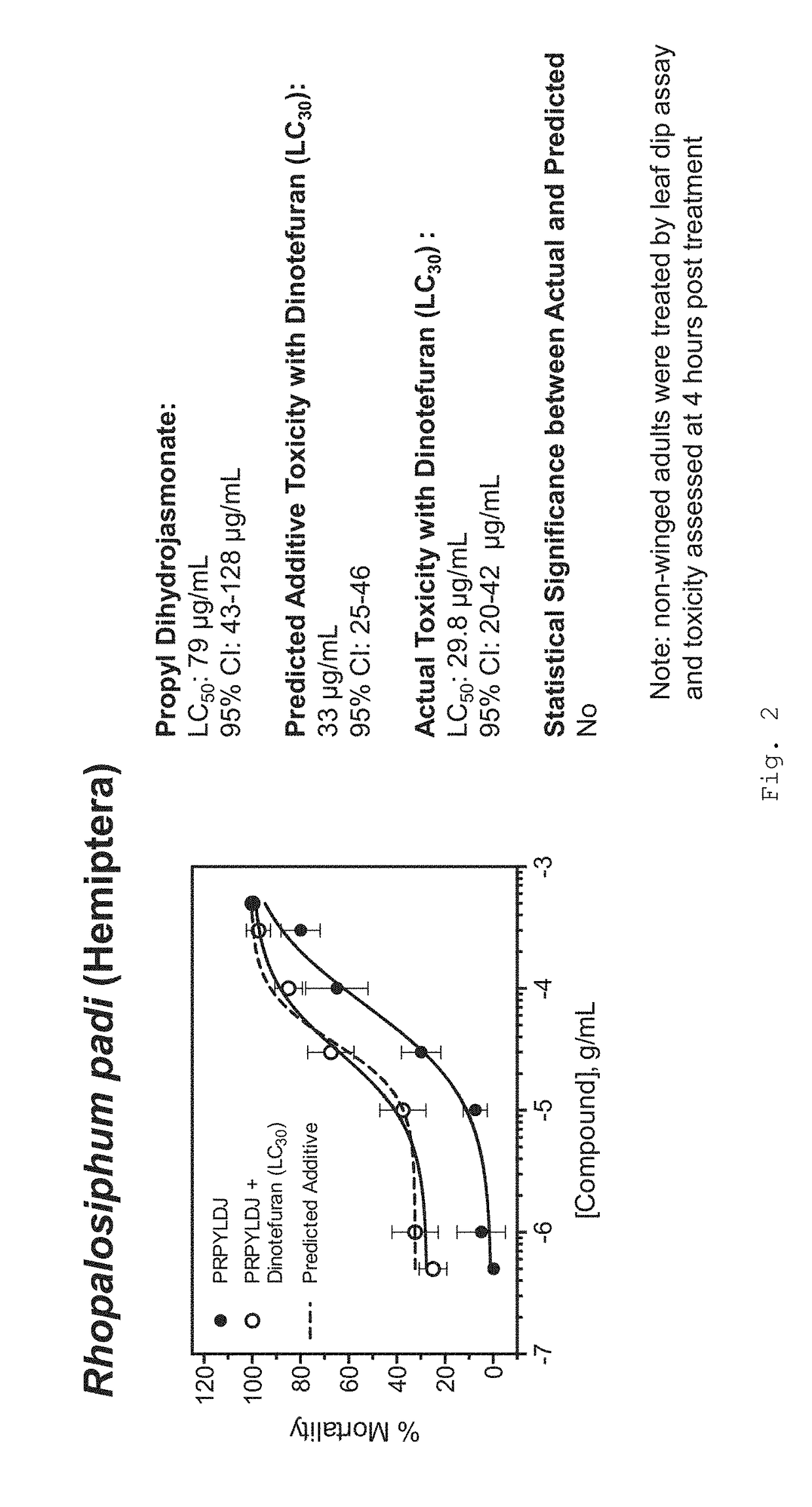 Formulations for killing agricultural pests