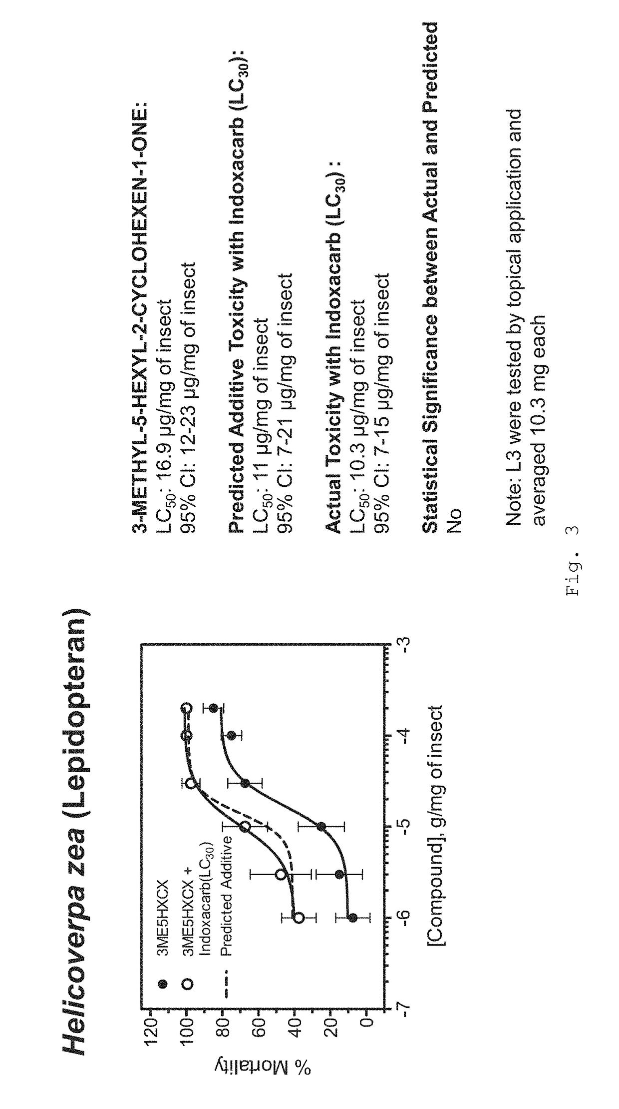 Formulations for killing agricultural pests