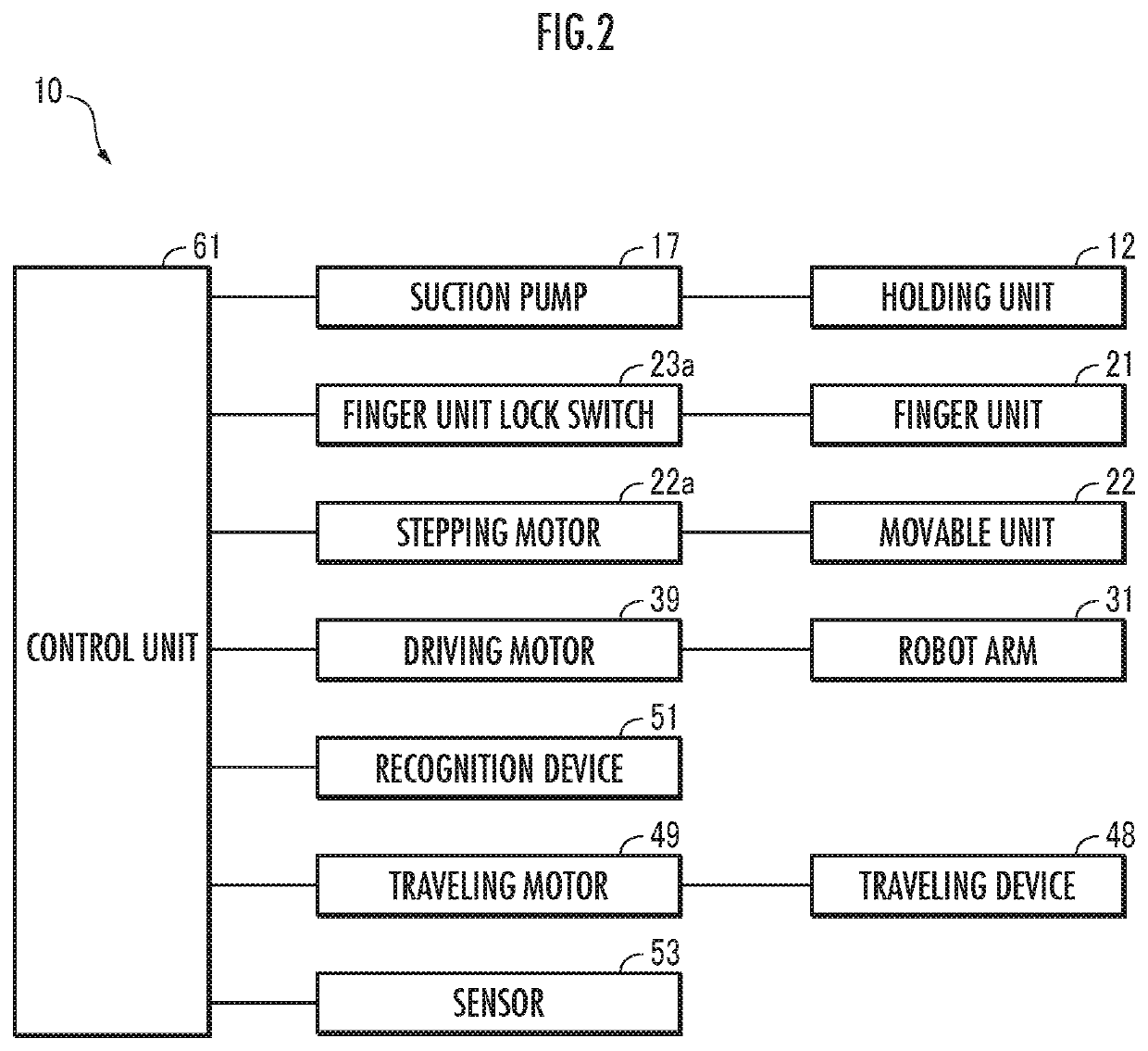 Fruit and vegetable harvesting device