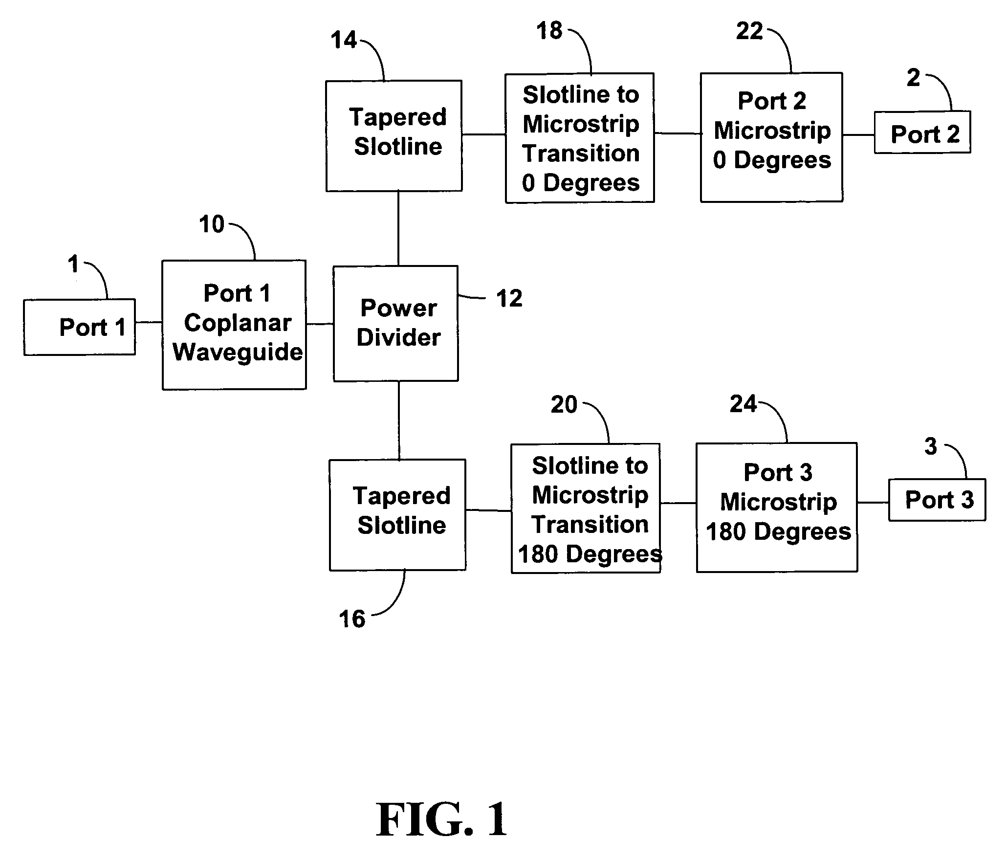 Broadband 180° degree hybrid microwave planar transformer