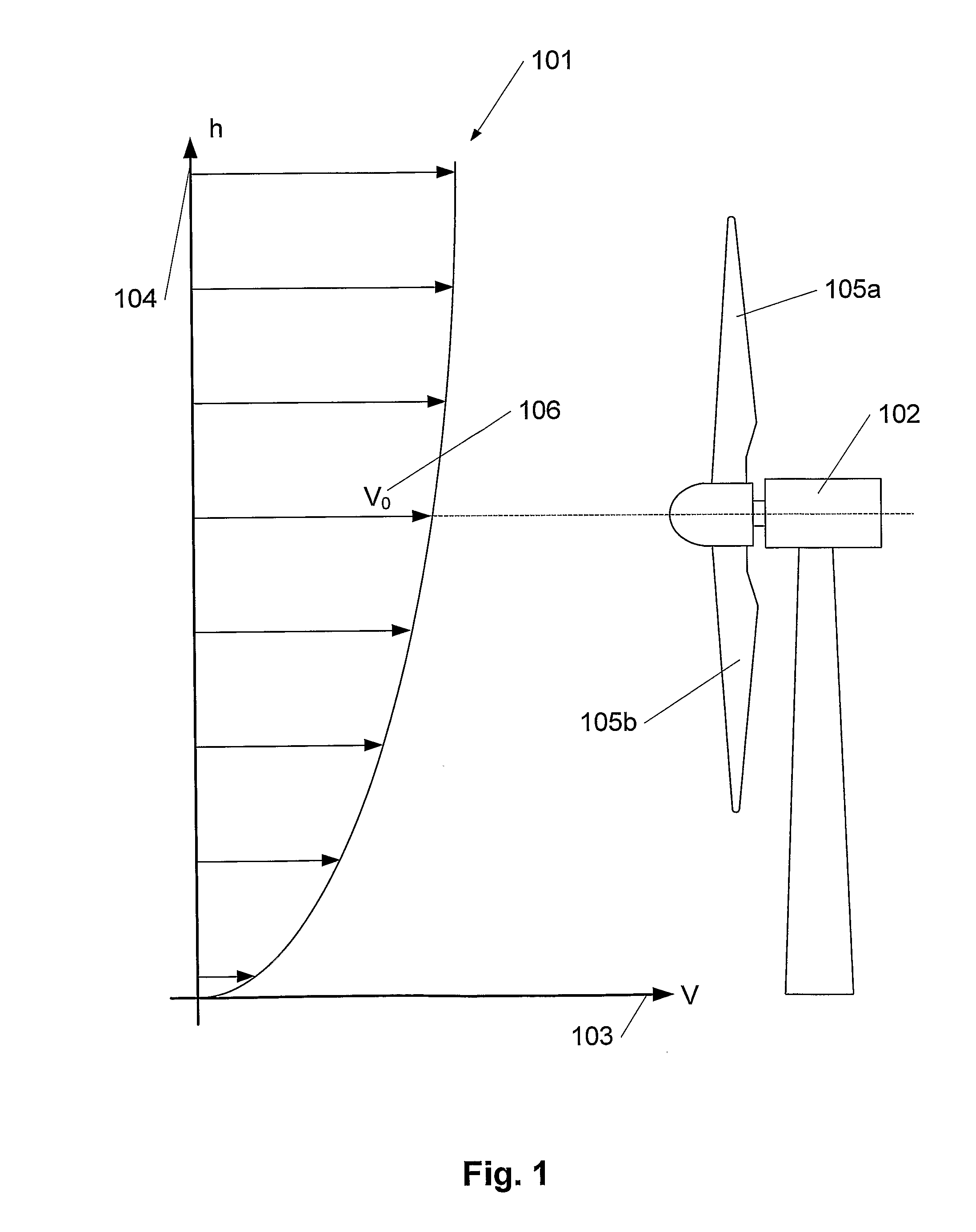 Variable Speed Hub