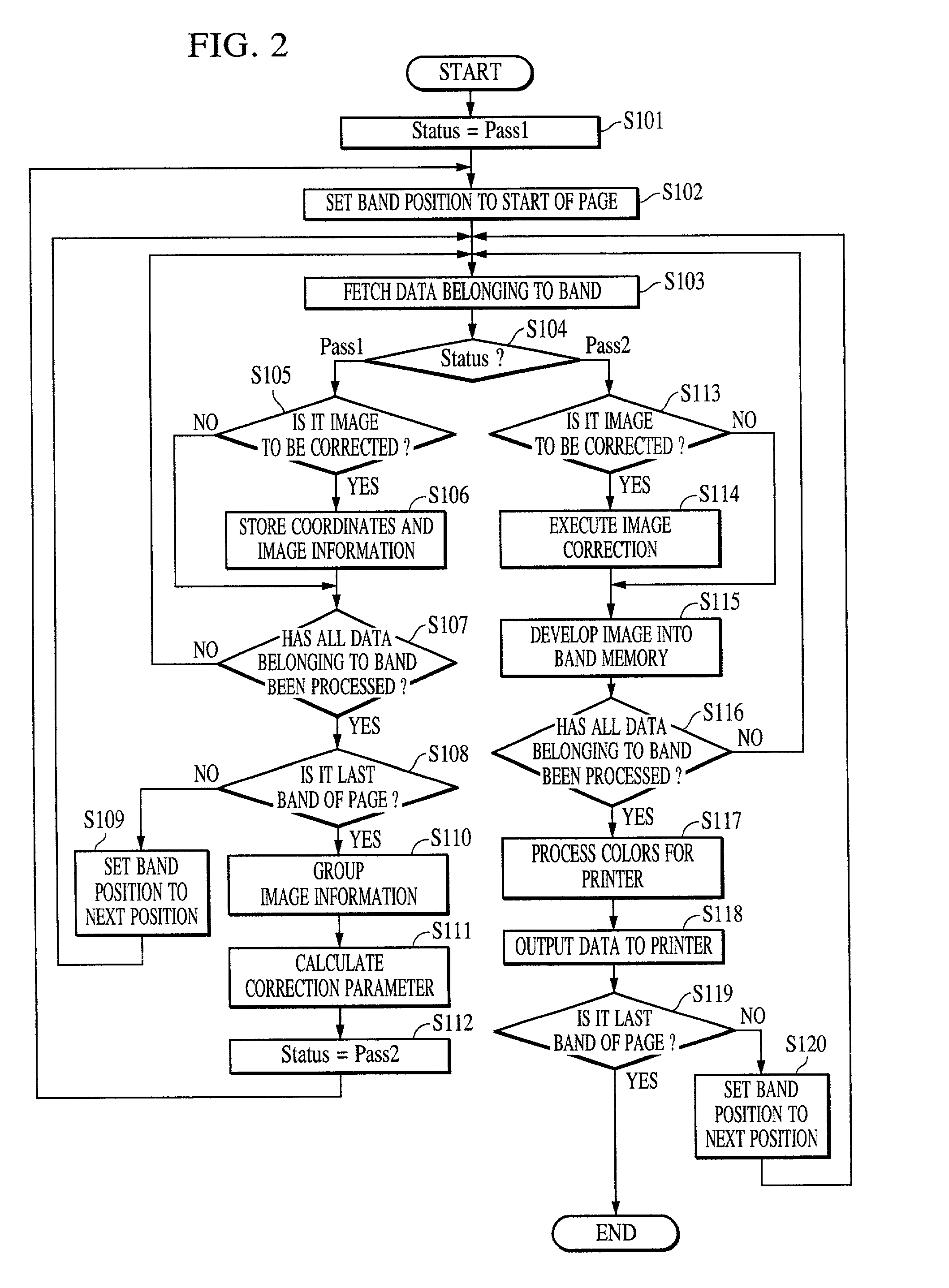 Image processing method and apparatus, and recording medium