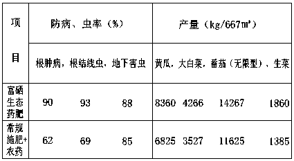 Microbial selenium-rich medical fertilizer for preventing and treating root-knot nematode disease, clubroot and underground pests