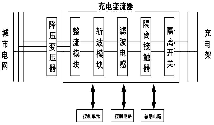 A charging converter for rail transit