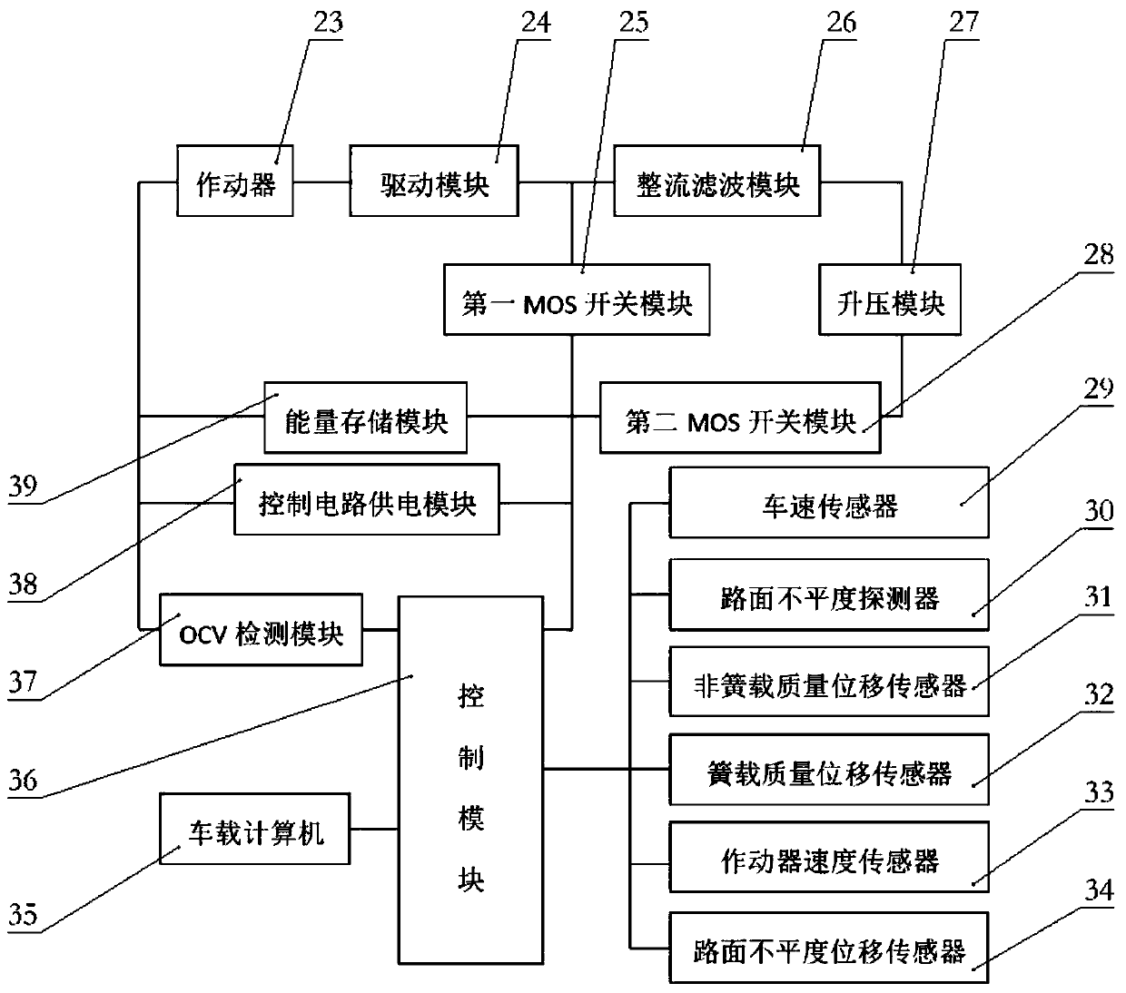 Control system of integrated self-energized active suspension actuator and control method of control system