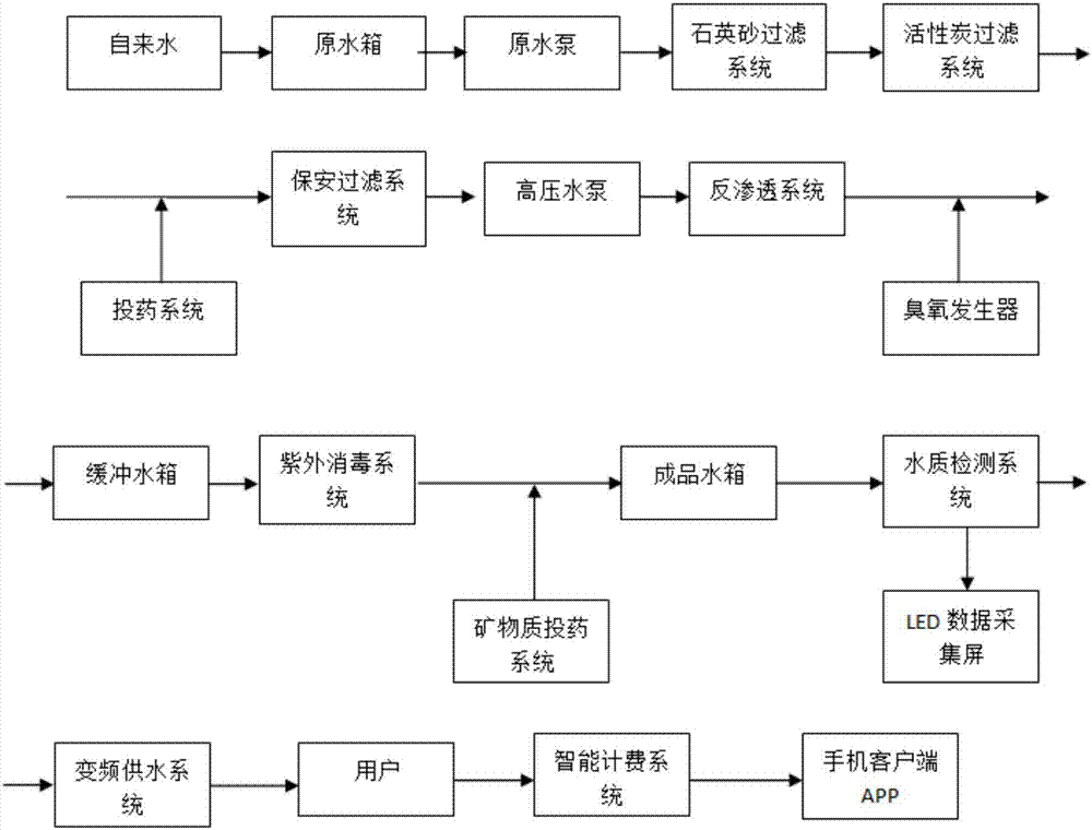 Drinking water sharing system