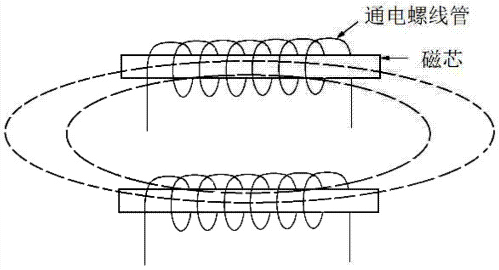 A loosely coupled transformer device for wireless charging of electric vehicles