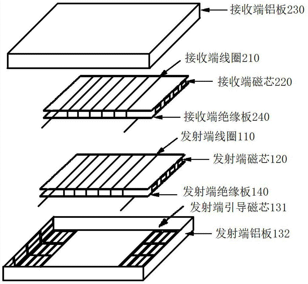 A loosely coupled transformer device for wireless charging of electric vehicles