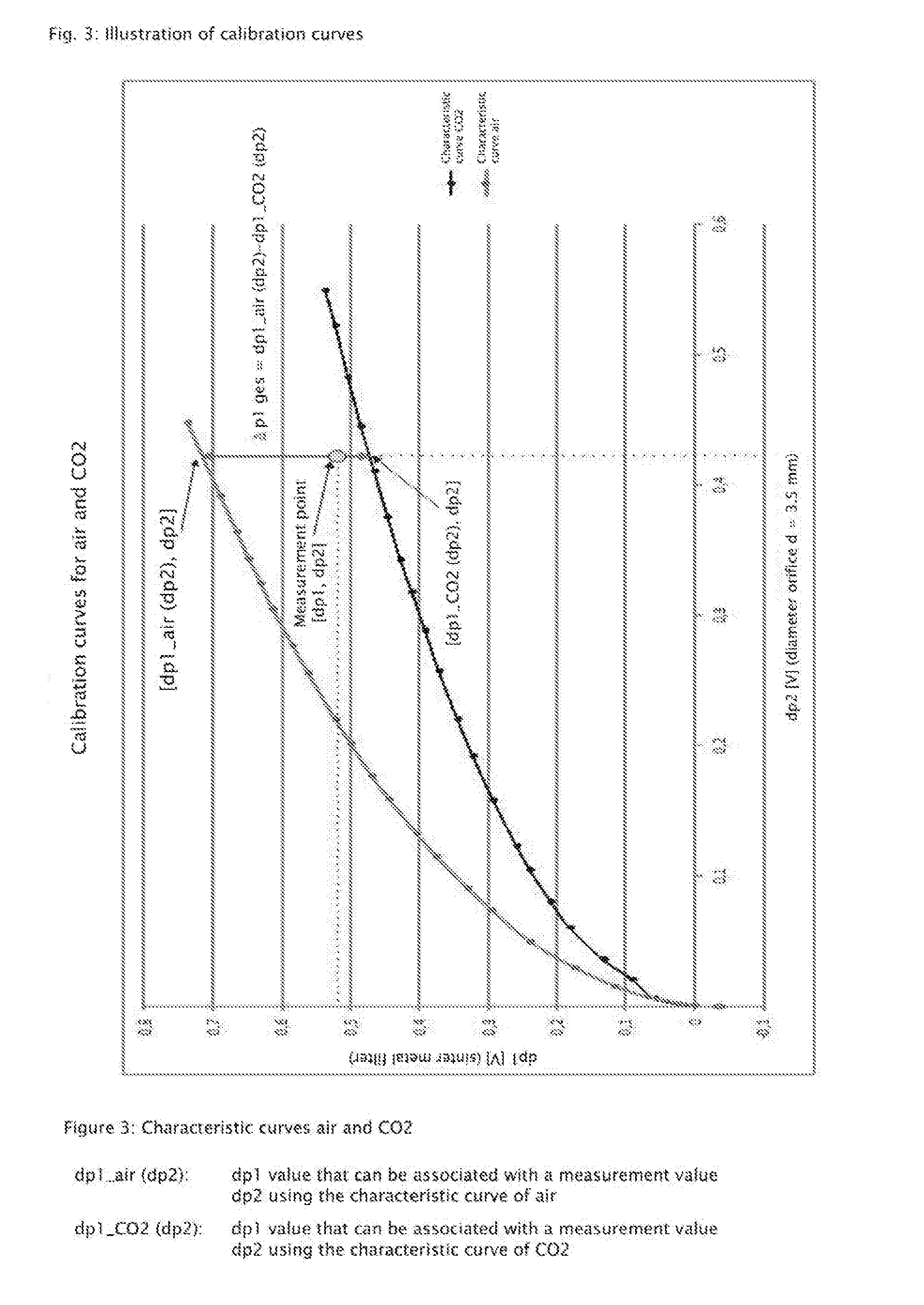 Device and method for determining mixing ratios of flowing media