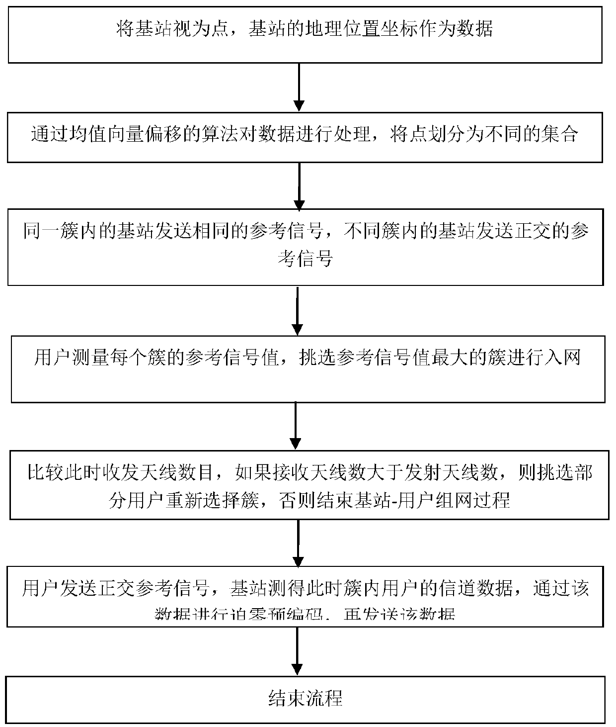 Opportunistic signal spatial alignment of multi-user bi-directional relay system