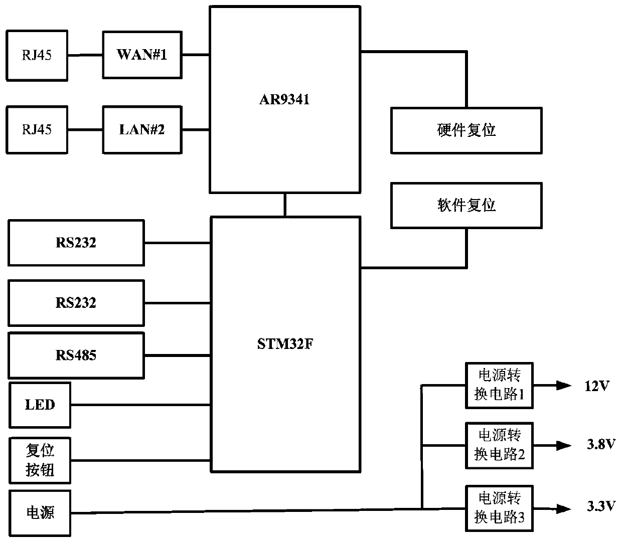 Real-time monitoring system for power transmission and distribution network based on 4G network and encryption mode