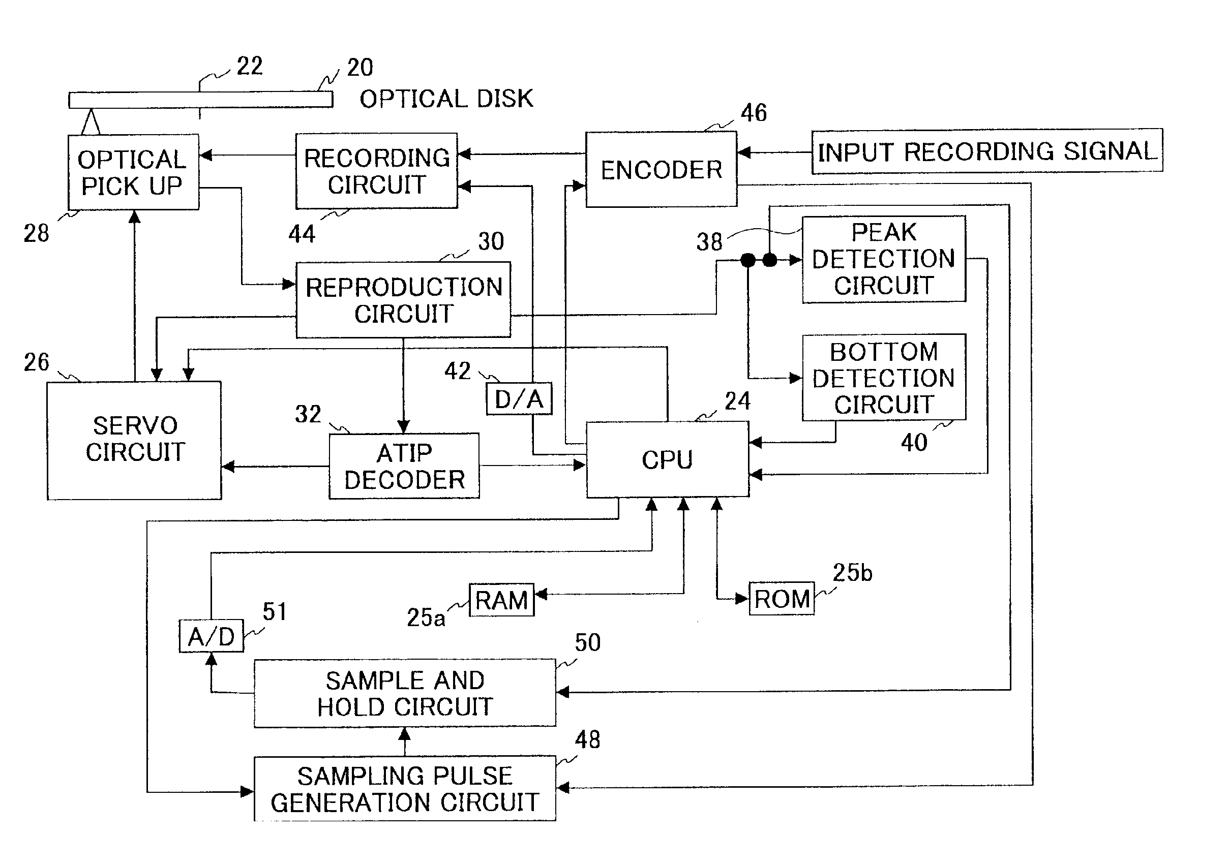 Optical disc drive having OPC control unit for controlling the level of power of the laser beam for recording and reading data from an optical disc