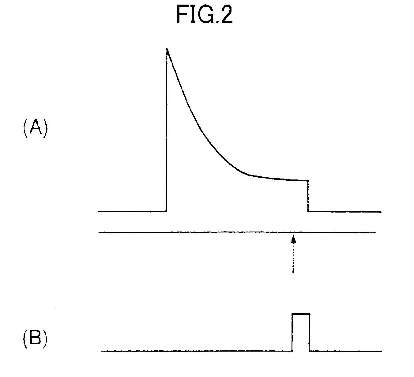 Optical disc drive having OPC control unit for controlling the level of power of the laser beam for recording and reading data from an optical disc