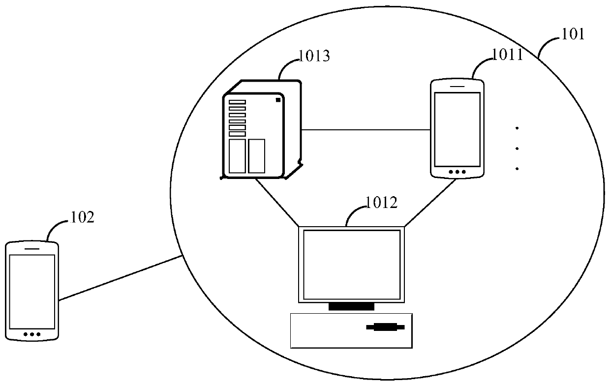 Information recommendation method and device and computer-readable storage medium