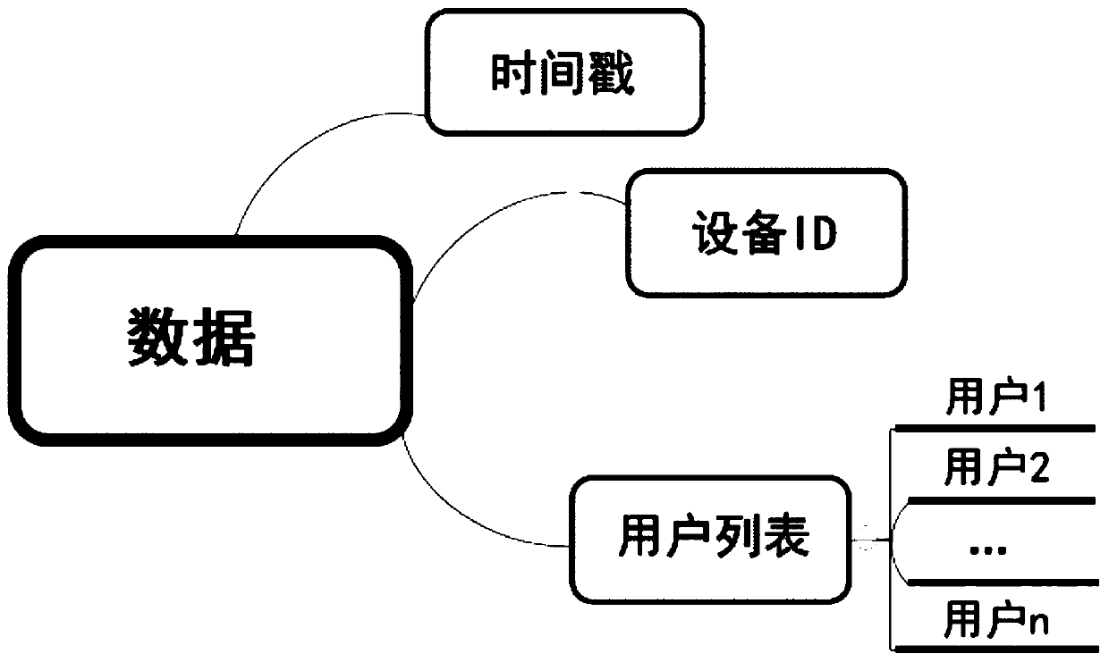 Information recommendation method and device and computer-readable storage medium