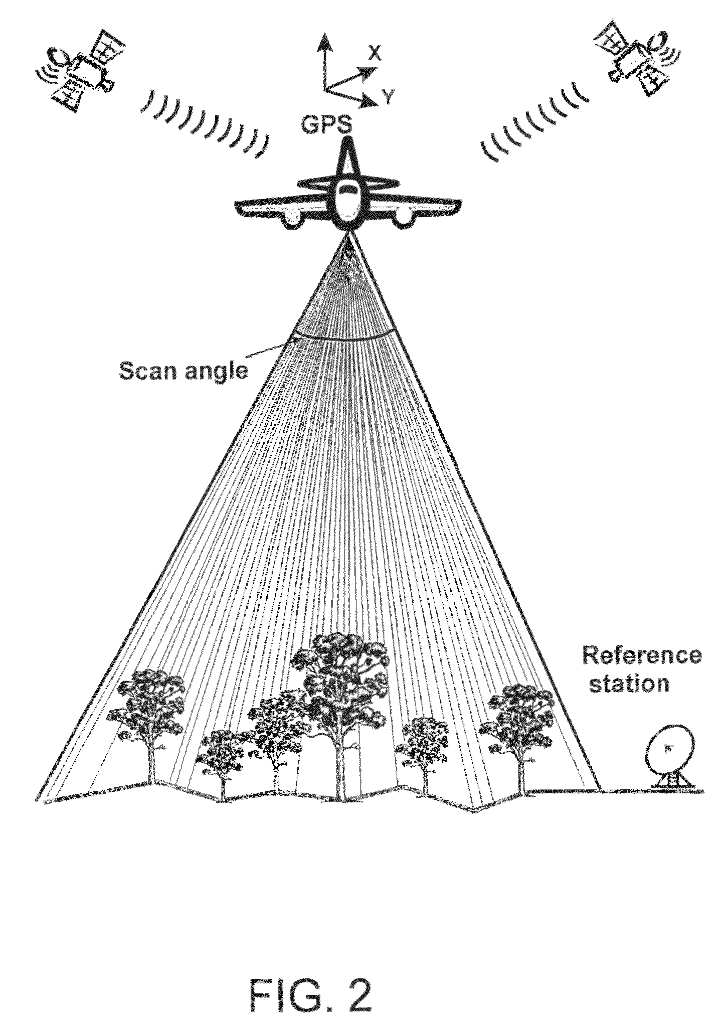 Method for determination of stand attributes and a computer program for performing the method