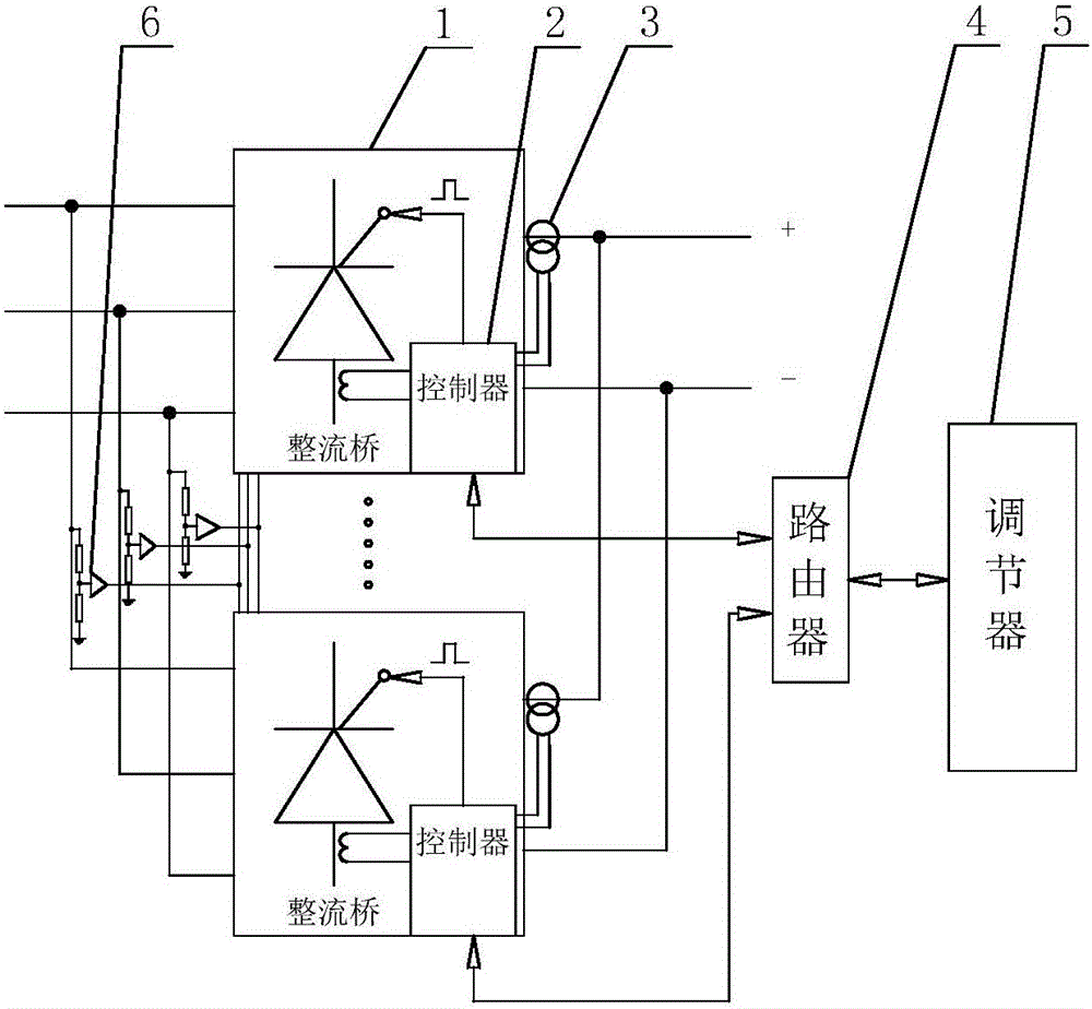 Current sharing control method for parallel intelligent rectifier bridges