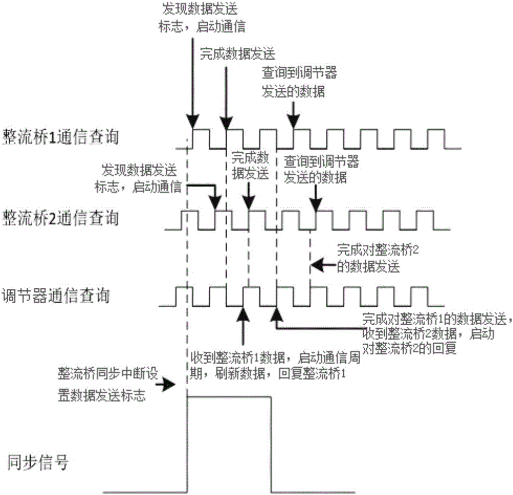 Current sharing control method for parallel intelligent rectifier bridges