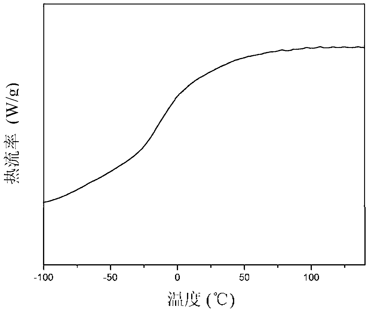 Fluorine-silicon-modified acrylate adhesive, preparation method and application thereof