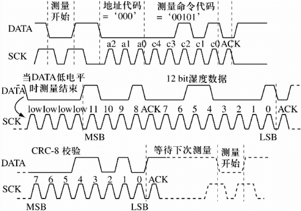 Intelligent temperature-humidity electronic measuring system based on SHT sensor