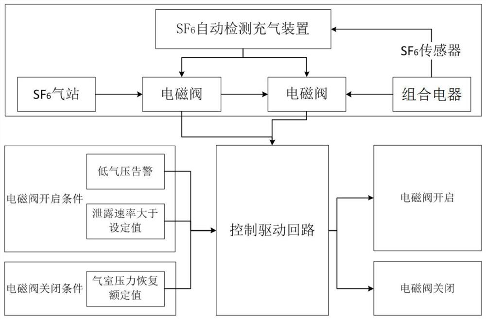 Intelligent SF6 gas integrated detection system and detection method