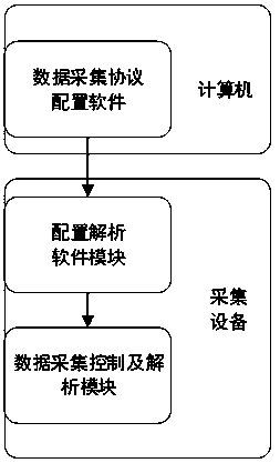 Fast universal multi-protocol gateway realization system and method