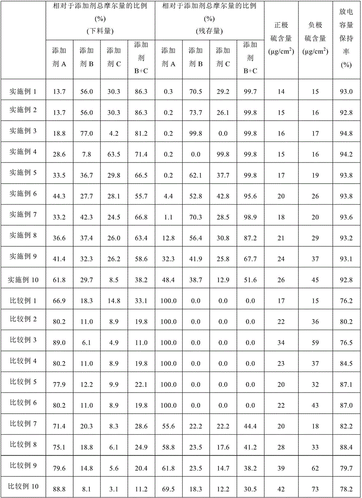 Lithium ion secondary battery