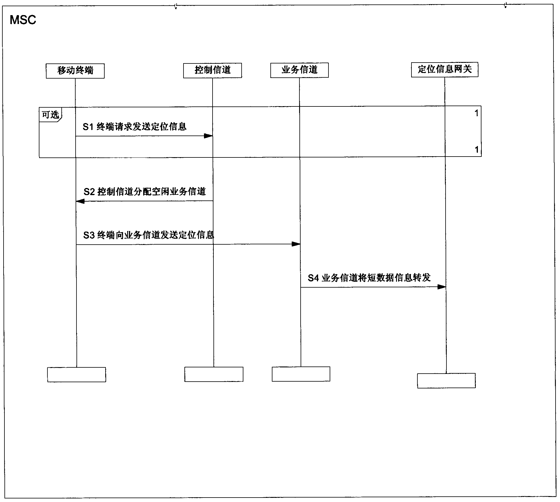 Method for transmitting locating information by cluster communication system by the aid of idle traffic channels