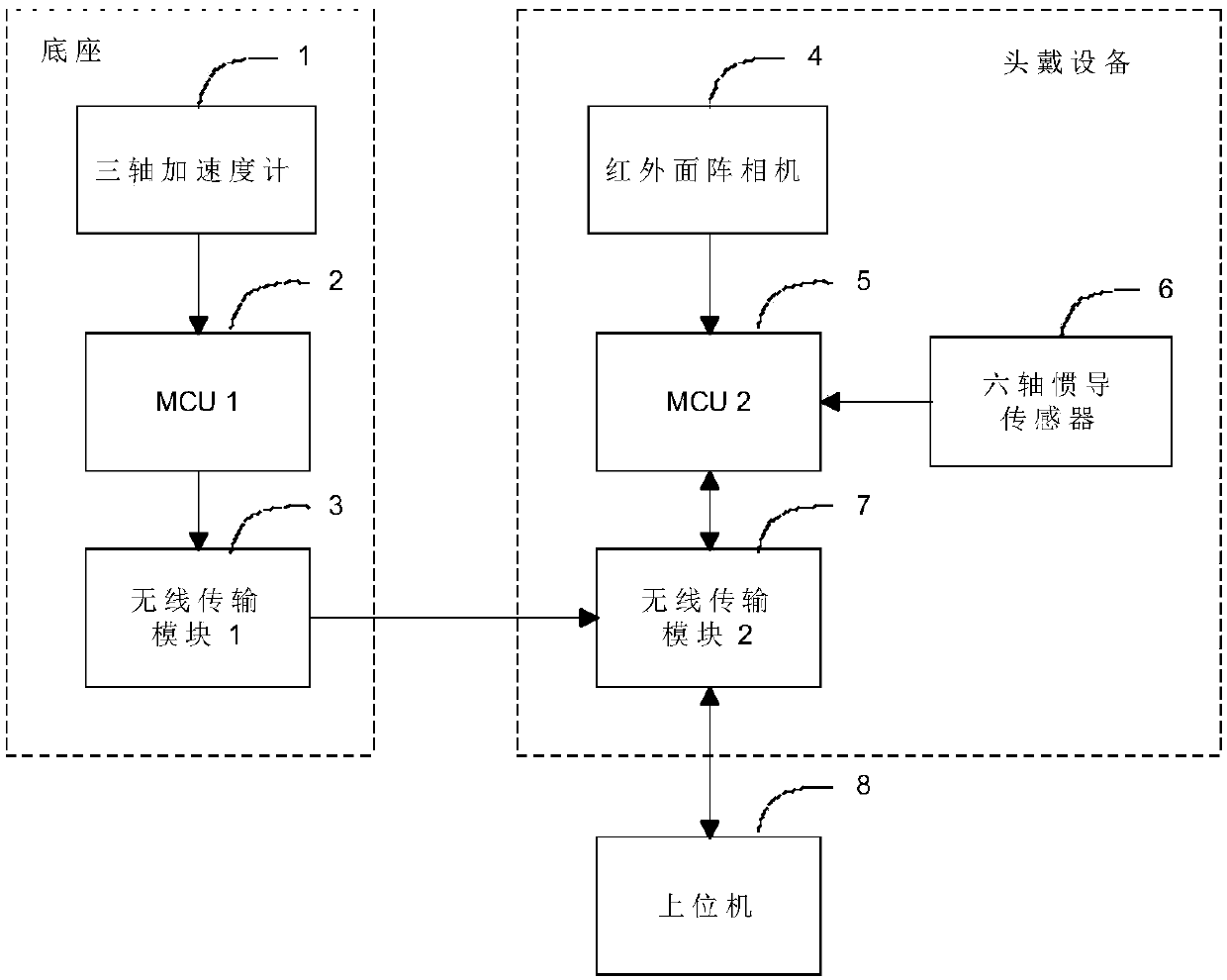 A head-mounted human body input apparatus spatial position and attitude measuring method