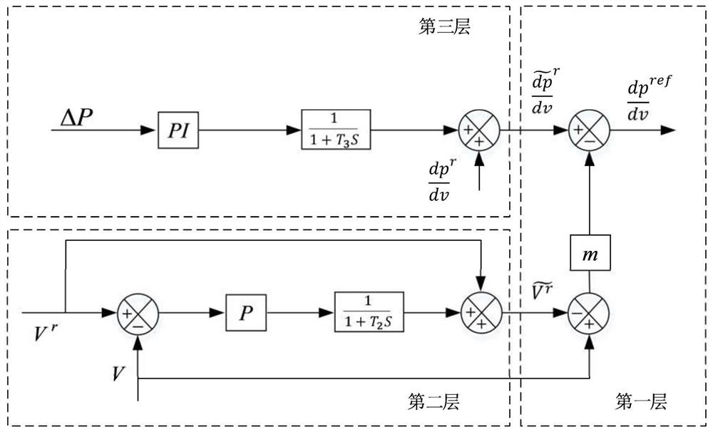 A Pseudo-Hierarchical Control Method for DC Microgrid System under High Photovoltaic Penetration Rate