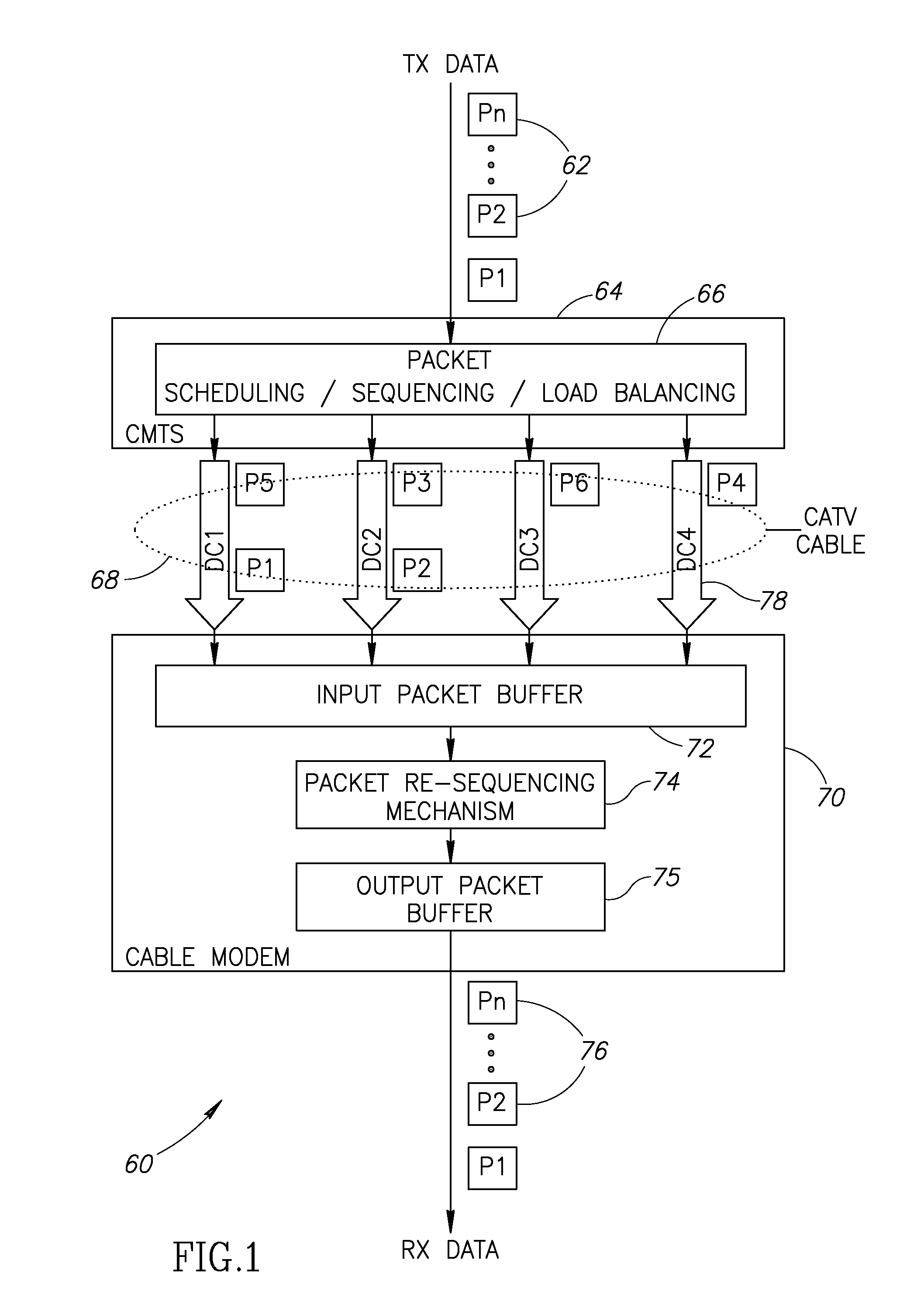 Cable Modem Downstream Channel Bonding Re-sequencing Mechanism