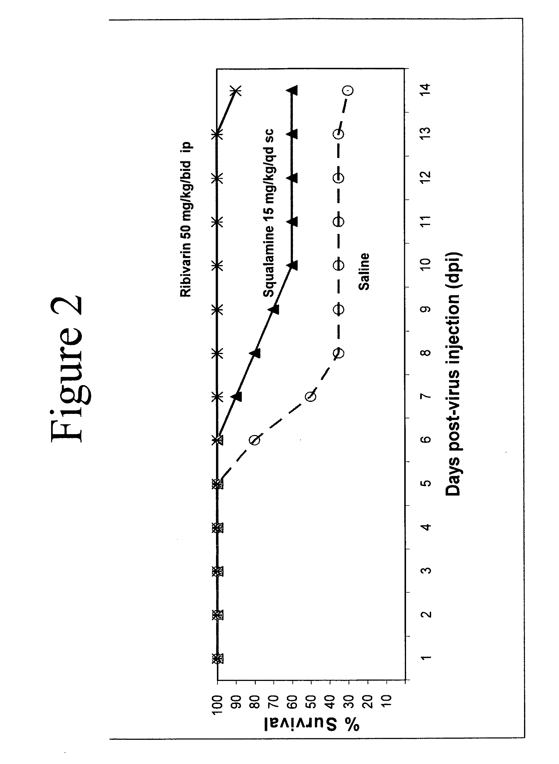 Formulations comprising aminosterols